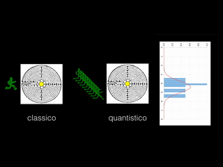 Cquantistico