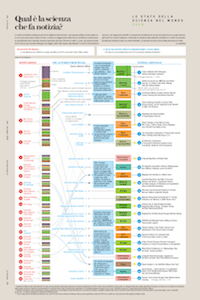 Qual è la scienza che fa notizia